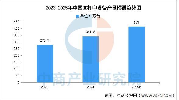 人生就是博：2025年中国智能制造装备行业市场前景预测研究报告(图5)