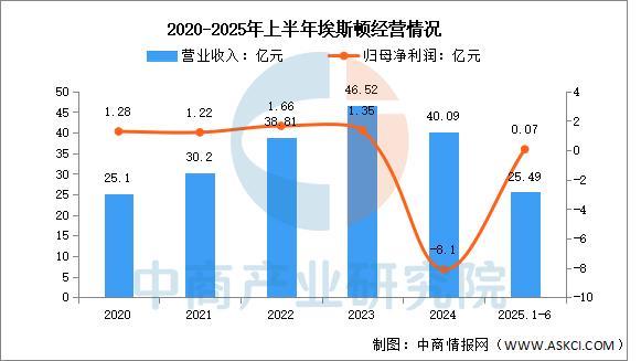 人生就是博：2025年中国智能制造装备行业市场前景预测研究报告(图11)
