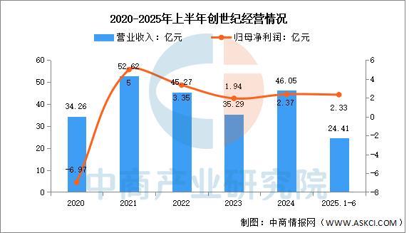 人生就是博：2025年中国智能制造装备行业市场前景预测研究报告(图9)