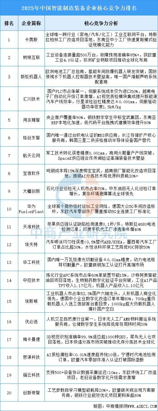 人生就是博：2025年中国智能制造装备行业市场前景预测研究报告(图8)