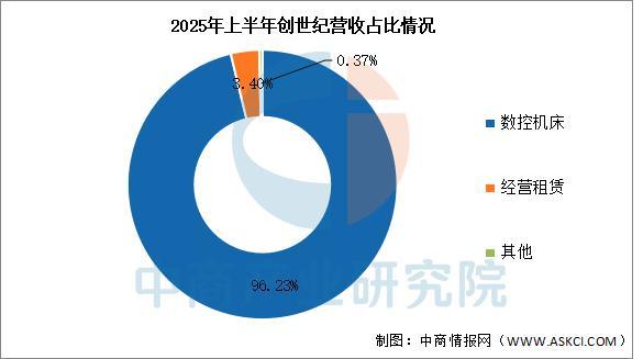 人生就是博：2025年中国智能制造装备行业市场前景预测研究报告(图10)