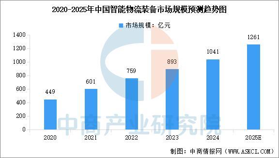 人生就是博：2025年中国智能制造装备行业市场前景预测研究报告(图6)
