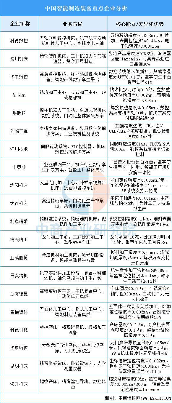 人生就是博：2025年中国智能制造装备行业市场前景预测研究报告(图7)