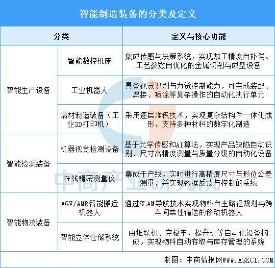 人生就是博：2025年中国智能制造装备行业市场前景预测研究报告