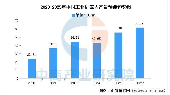 人生就是博：2025年中国智能制造装备行业市场前景预测研究报告(图4)