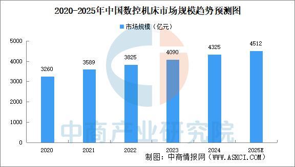人生就是博：2025年中国智能制造装备行业市场前景预测研究报告(图3)