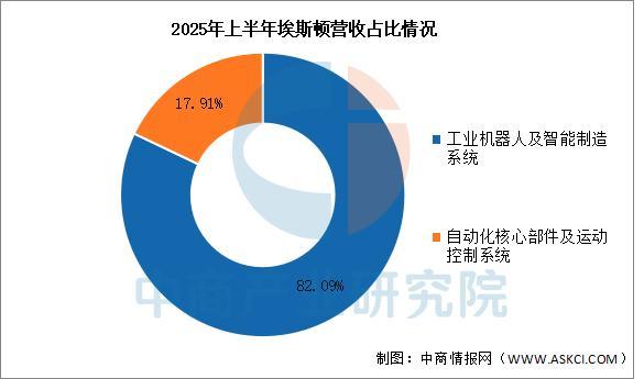 人生就是博：2025年中国智能制造装备行业市场前景预测研究报告(图12)