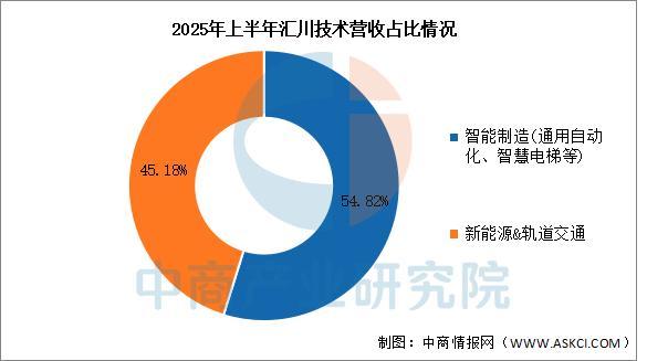 人生就是博：2025年中国智能制造装备行业市场前景预测研究报告(图15)