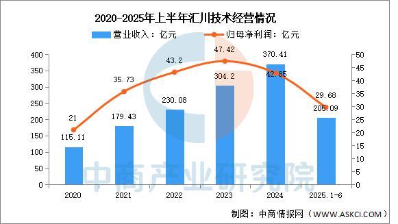 人生就是博：2025年中国智能制造装备行业市场前景预测研究报告(图14)