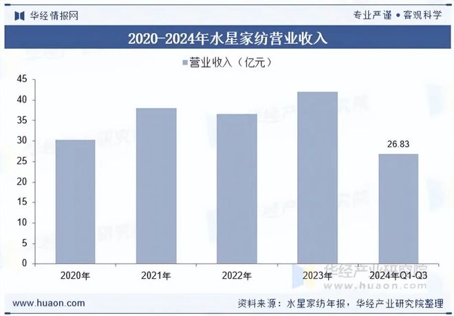 2025年中国被褥行业现状、竞争格局及发展趋势分析环保型被褥产品市场占比有望持续扩大「图」(图13)