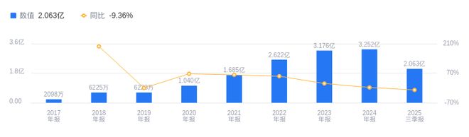 纽威数控的前世今生：2025年Q3营收207亿行业第四净利润6亿行业第三(图2)