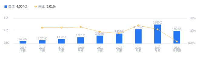科德数控的前世今生：于本宏掌舵打造全产业链格局2025年Q3营收4亿新领域布局可期