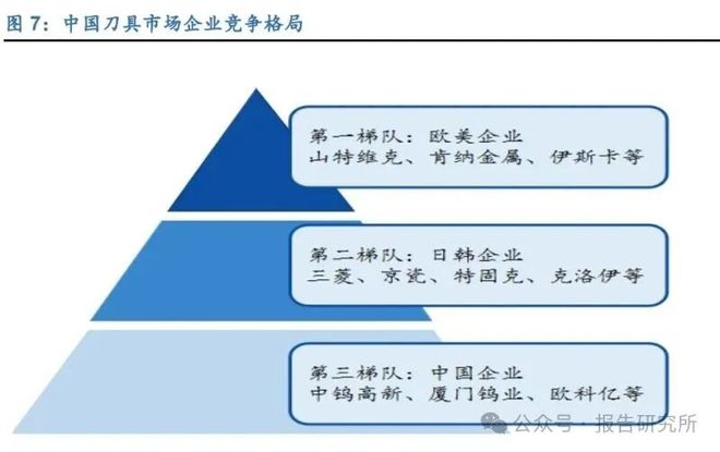 人生就是博：2025年刀具行业深度报告：行业稳中有升需求回暖提供增长动能(图2)