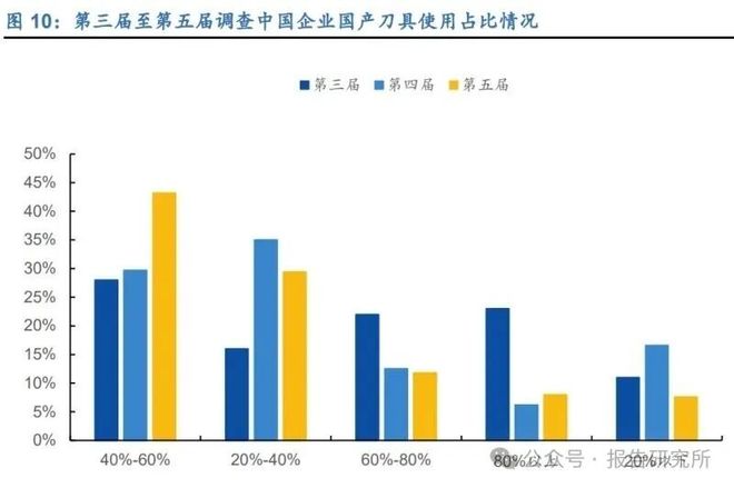 人生就是博：2025年刀具行业深度报告：行业稳中有升需求回暖提供增长动能(图3)