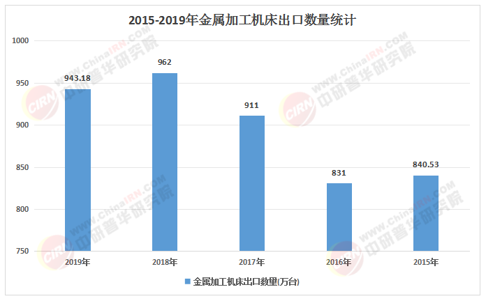 2025-2030年中国金属切削机床行业：竞争格局、供需缺口与龙头研判
