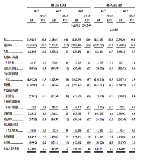 尊龙凯时网站：新股前瞻从借壳到IPO：“深圳女王”曾芳勤的资本新棋局领益智造前三季度利润超去年全年