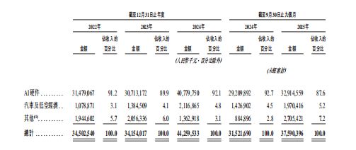 尊龙凯时网站：新股前瞻从借壳到IPO：“深圳女王”曾芳勤的资本新棋局领益智造前三季度利润超去年全年(图2)
