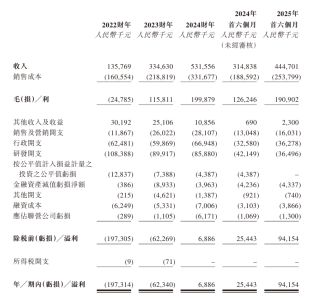 z6尊龙·凯时：两年营收增长近三倍拓璞数控再冲港股“高端工业母机第一股”