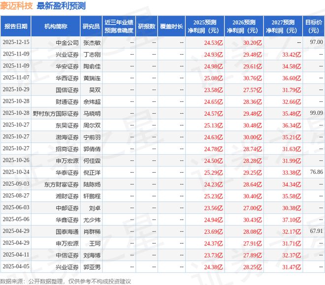 中国银河：首次覆盖豪迈科技给予买入评级
