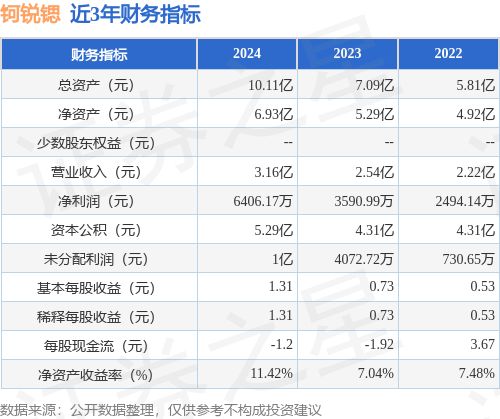 IPO动态：钶锐锶拟在上交所科创板上市募资719亿元(图2)