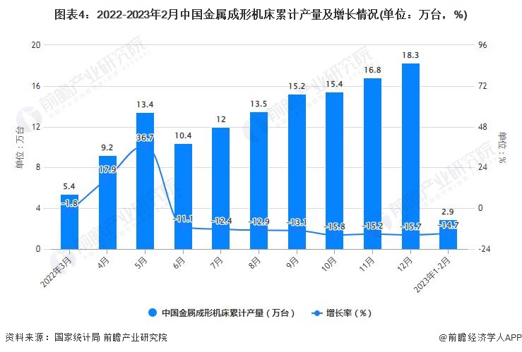 2023年1-2月中国机床行业产量规模及进出口规模统计分析(图4)
