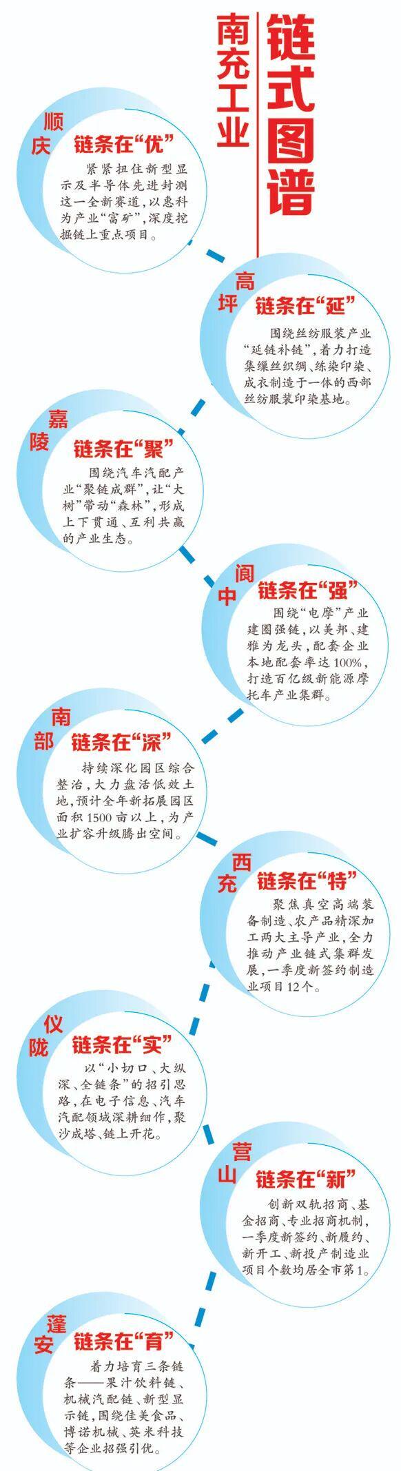 一场“链”上竞速的工业强音——2026年一季度工业项目竞进拉练暨全市“链长制”推进会议侧记(图2)