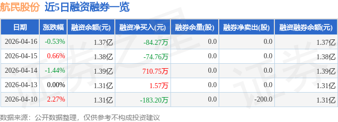 航民股份（600987）4月16日主力资金净买入36347万元(图2)