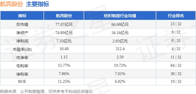 航民股份（600987）4月16日主力资金净买入36347万元(图3)