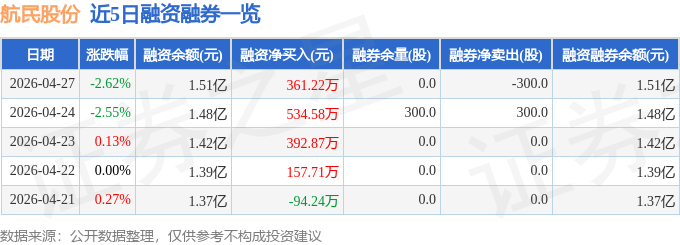 航民股份（600987）4月27日主力资金净卖出14040万元(图2)